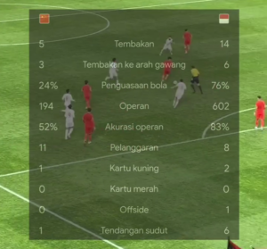 Tiongkok Unggul Kalahkan Indonesia dengan Skor 2-1