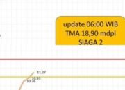 Waspada! Sungai Citarum dan Cibeet Capai Status Siaga 2